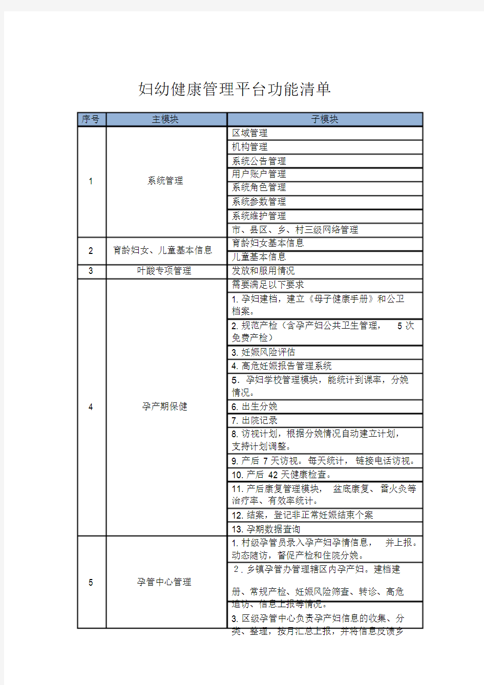 妇幼健康管理平台功能模块