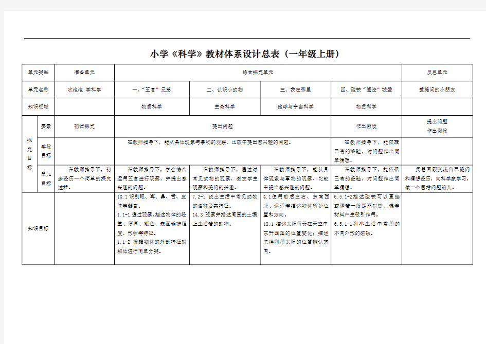 大象版小学科学新四年级上册科学各单元知识点