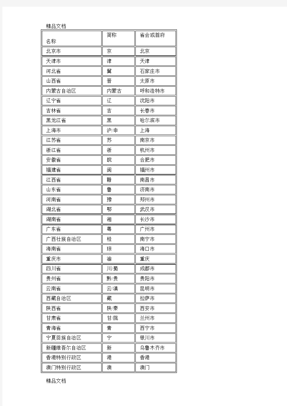 中国省份简称表讲课教案