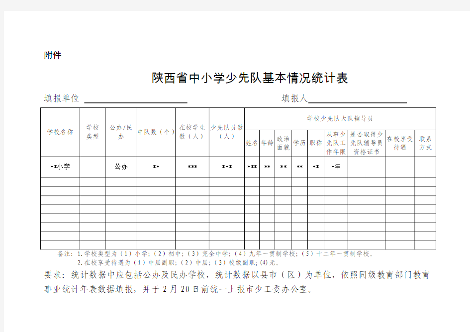 陕西省中小学少先队基本情况统计表新