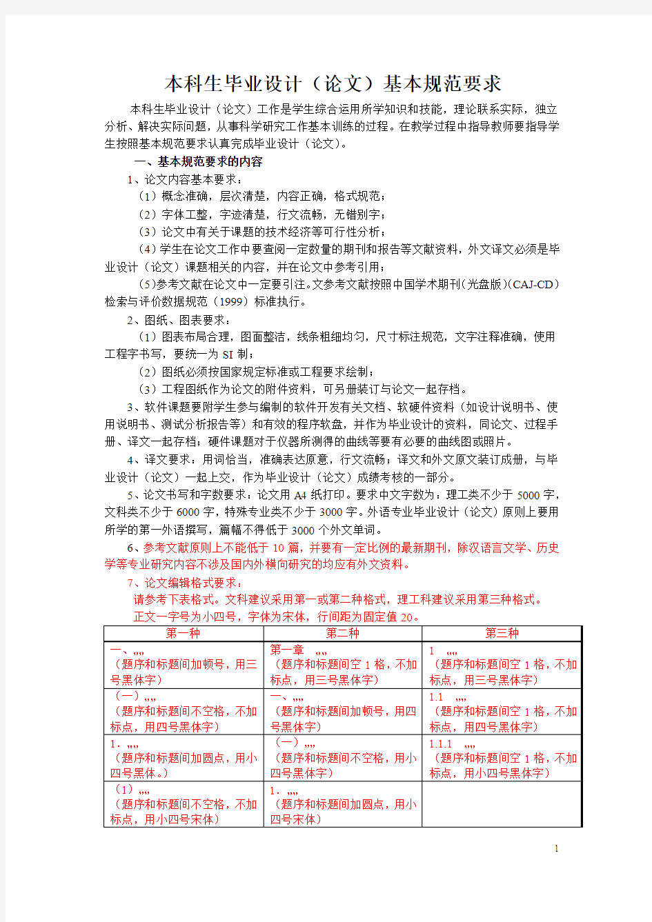 江西师范大学本科生毕业设计(论文)基本规范要求