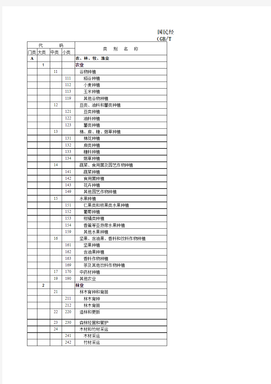 国民经济行业分类标准(2011年版)