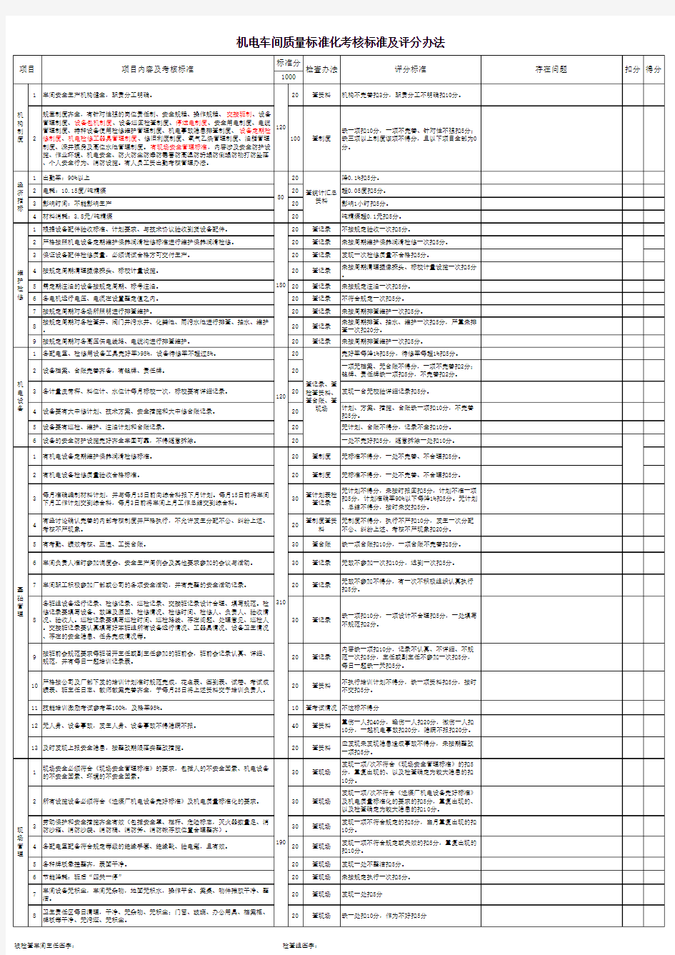 选煤厂质量标准化考核标准