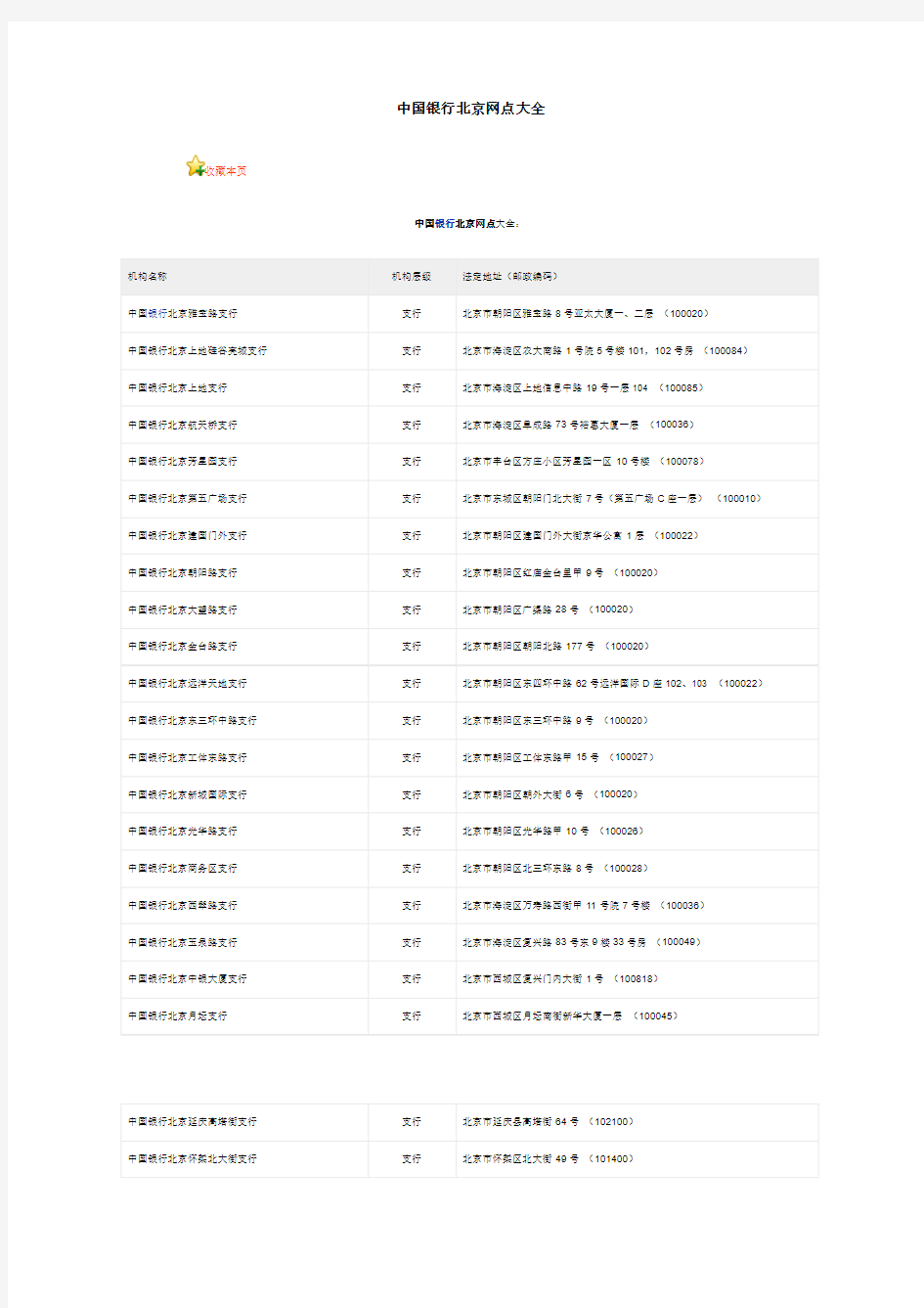 中国银行北京网点大全