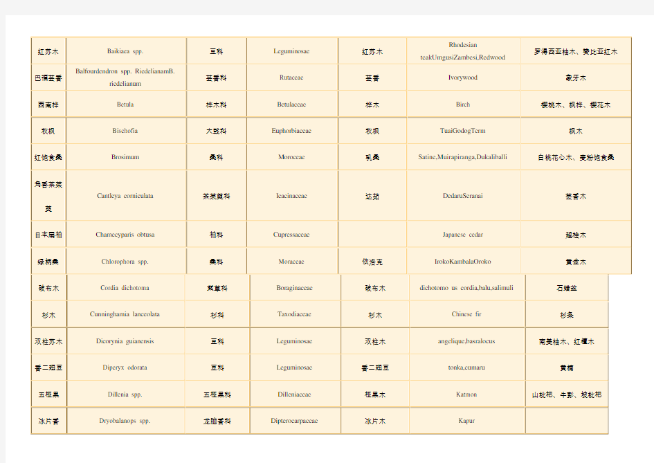 木材中英文名对照