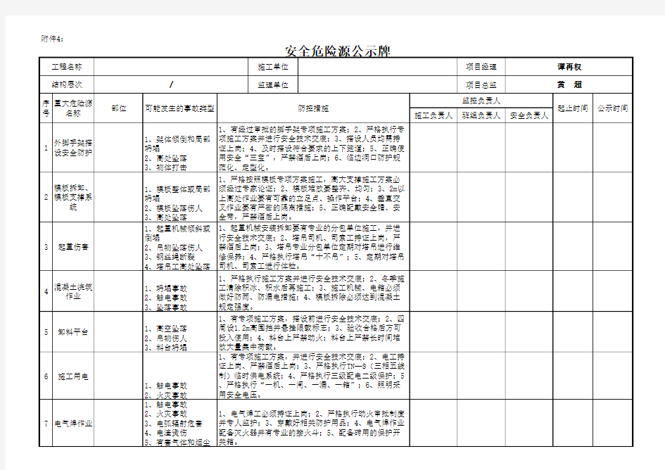 重大安全危险源公示牌