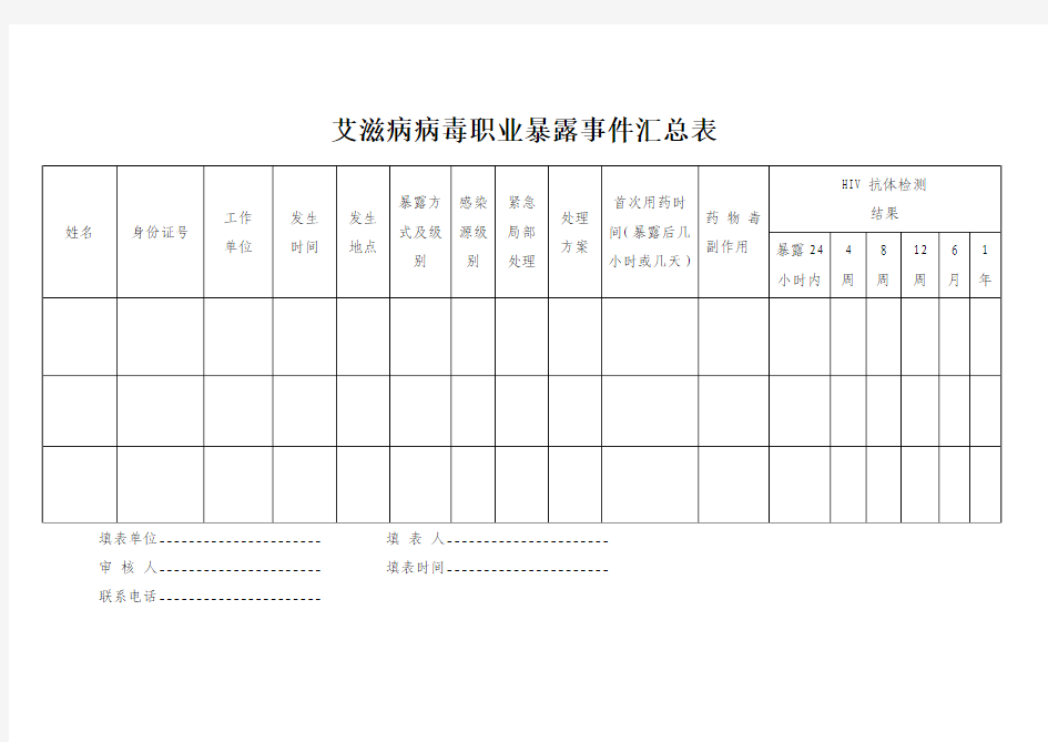 艾滋病病毒职业暴露事件汇总表