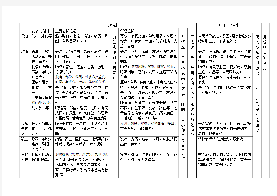 病史采集表格