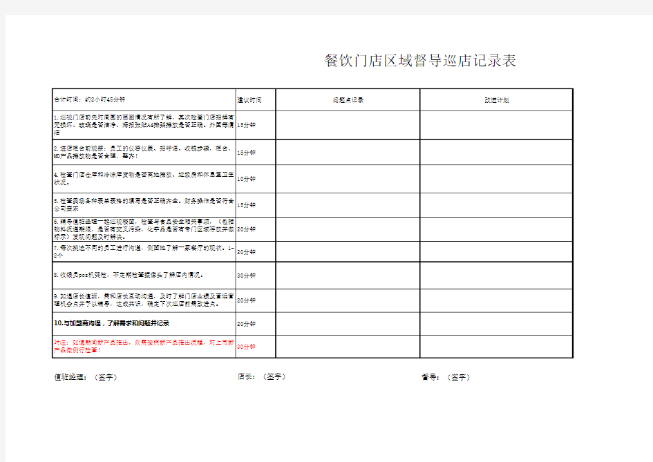 副本餐饮门店区域督导巡店记录表
