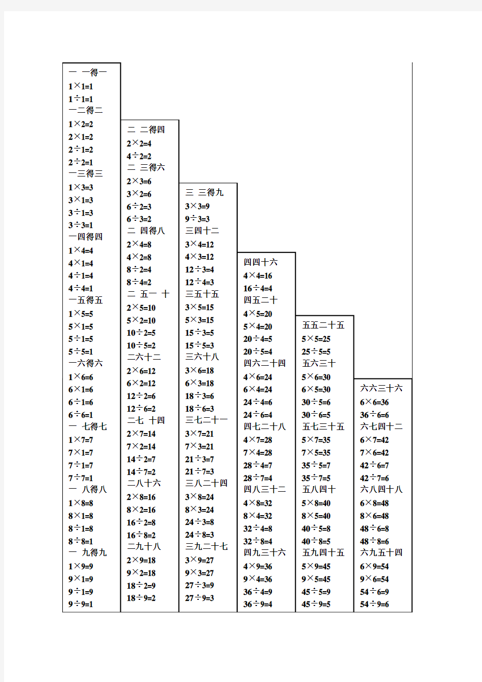 有乘除法算式的口诀表