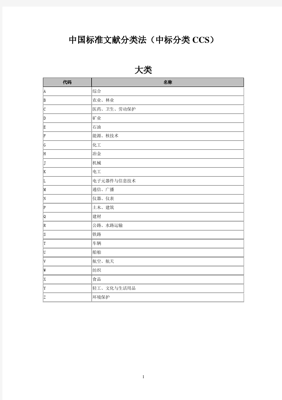 中国标准文献分类法(CCS)