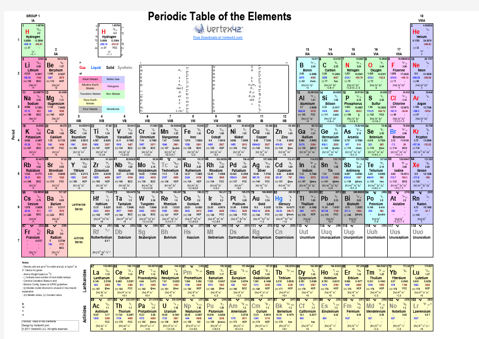 excel版的元素周期表periodic-table,超强大