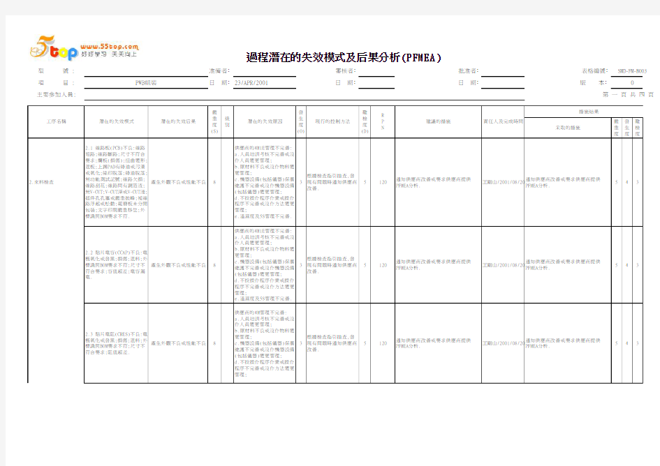 PFMEA分析案例