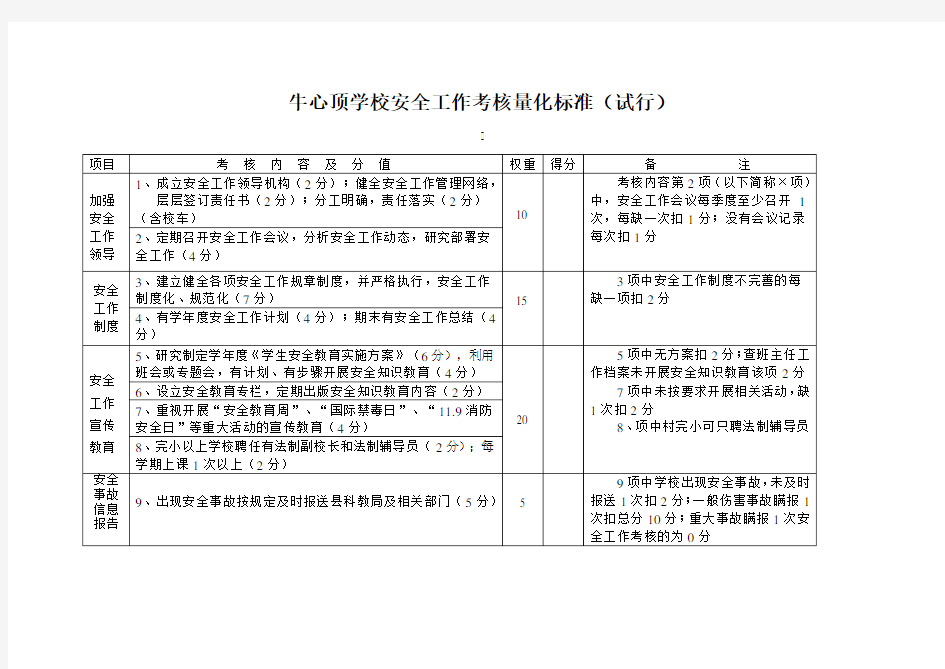 学校安全工作考核量化标准