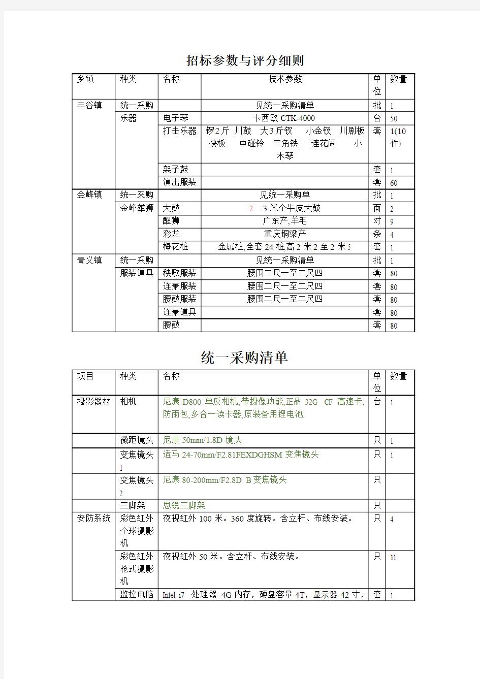 招标参数与评分细则