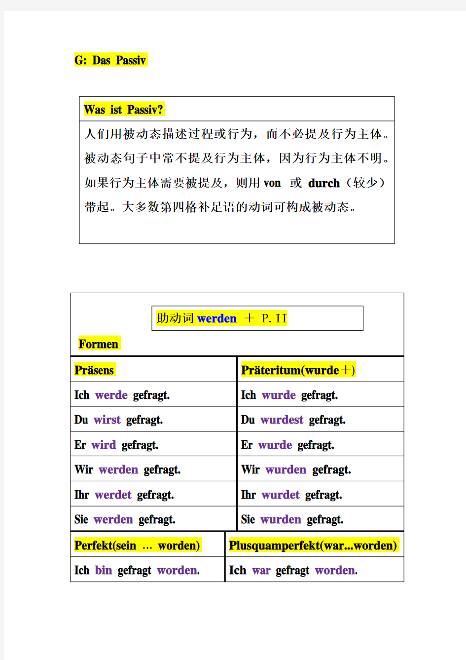 被动态(包括sein... zu 和sich lassen句型)