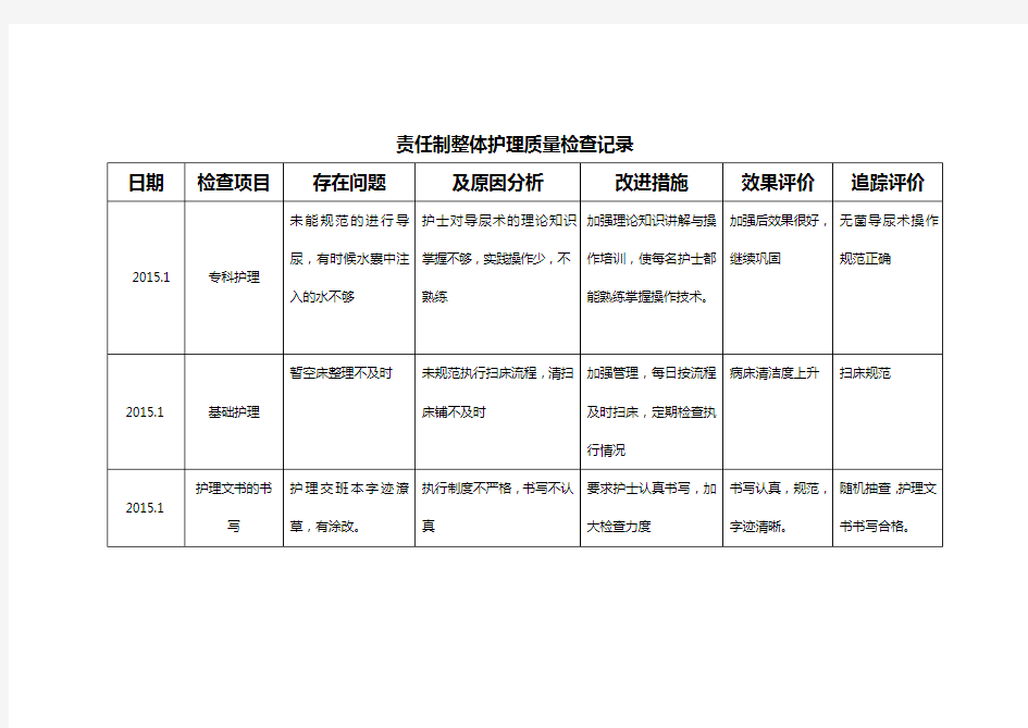 责任制整体护理质量检查记录