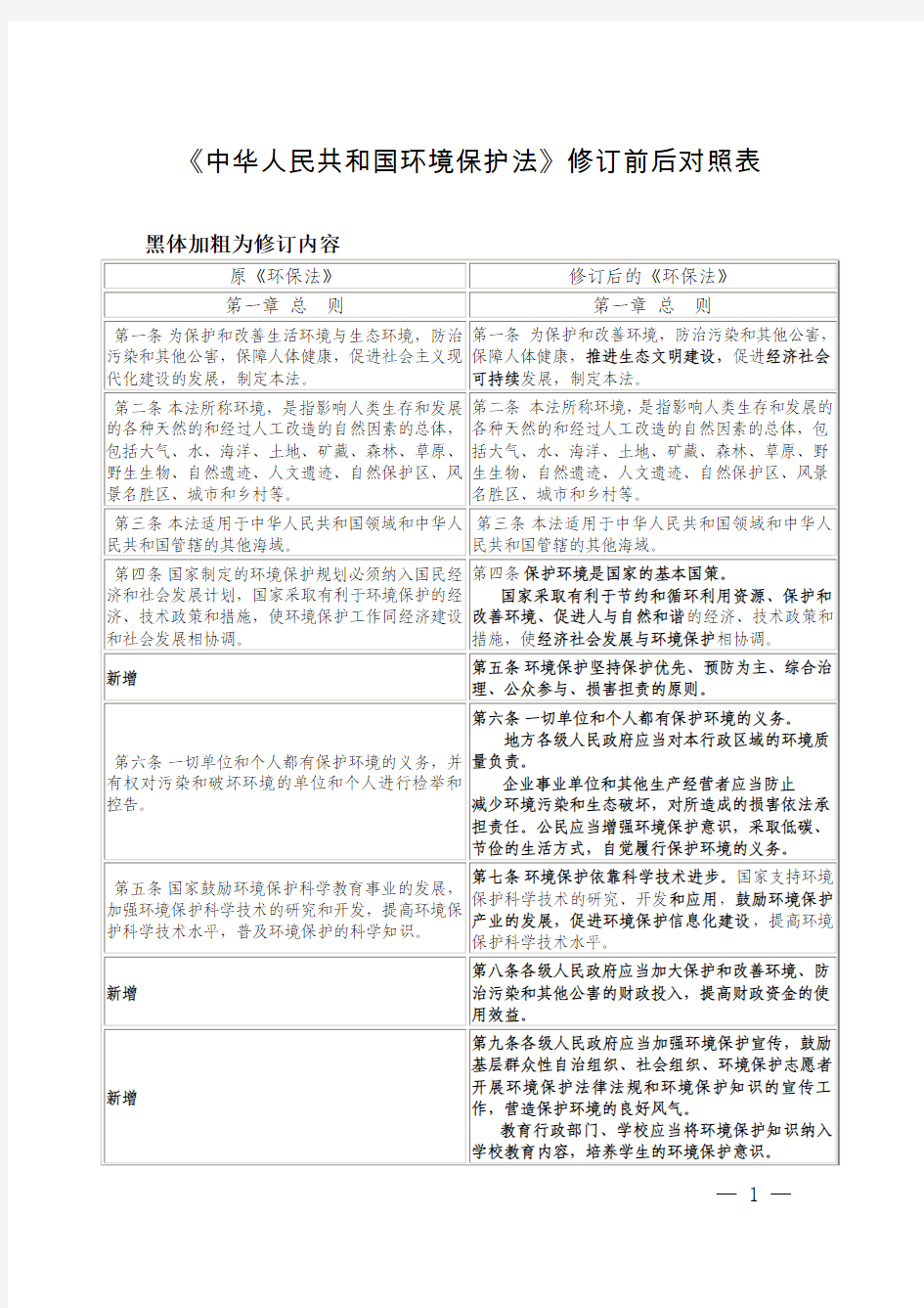 新环保法修改前后对照表(打印版)-2015年1月1日实施