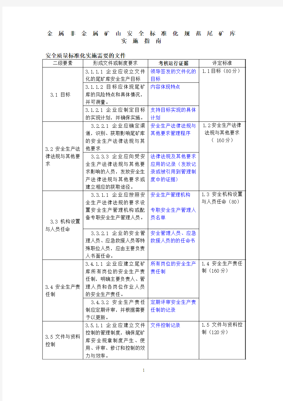 尾矿库实施指南文件清单