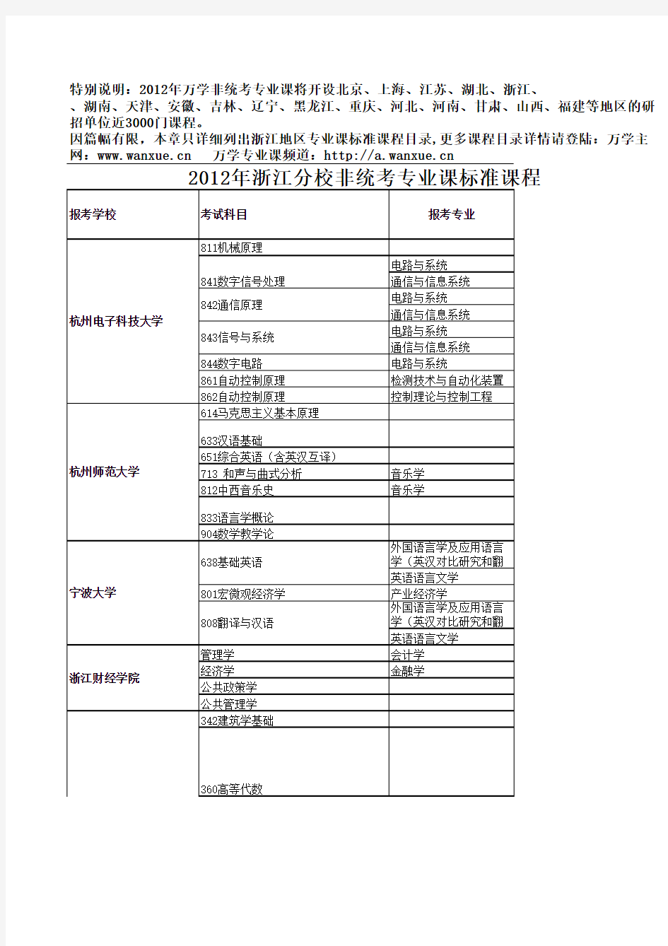 2012年浙江分校非统考专业课标准课程