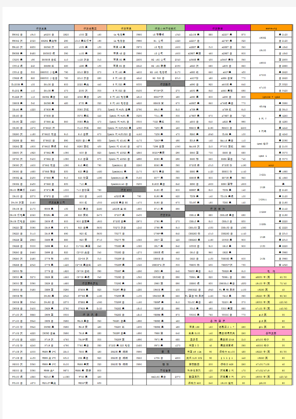 2013最新手机报价大全