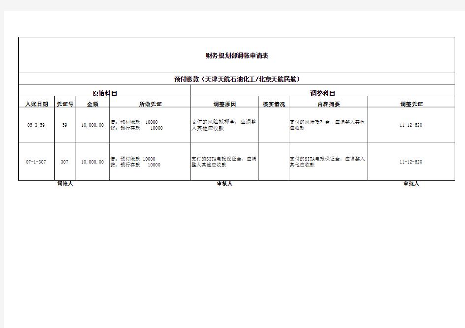 调账格式