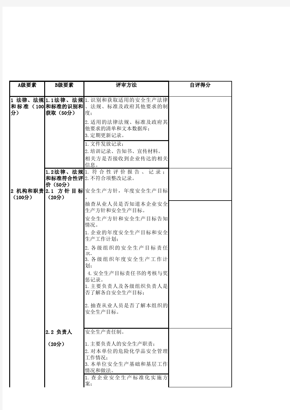 新安全标准化自评表