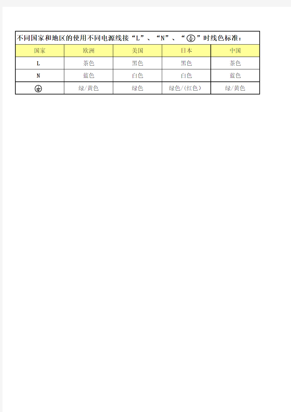 各国电源线内部芯线颜色