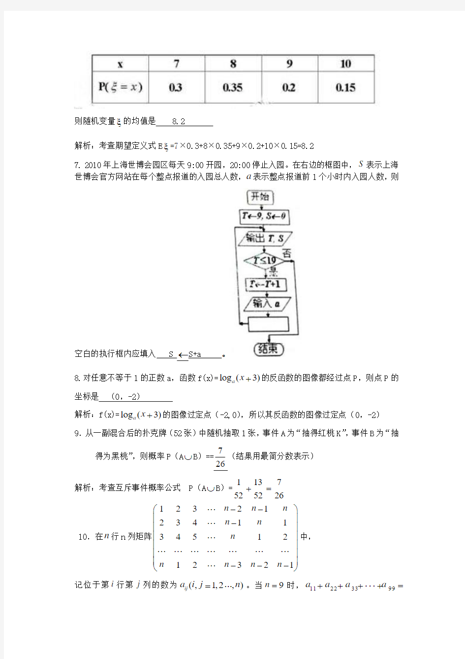 2010年上海市高考理科数学试卷及答案(Word版)