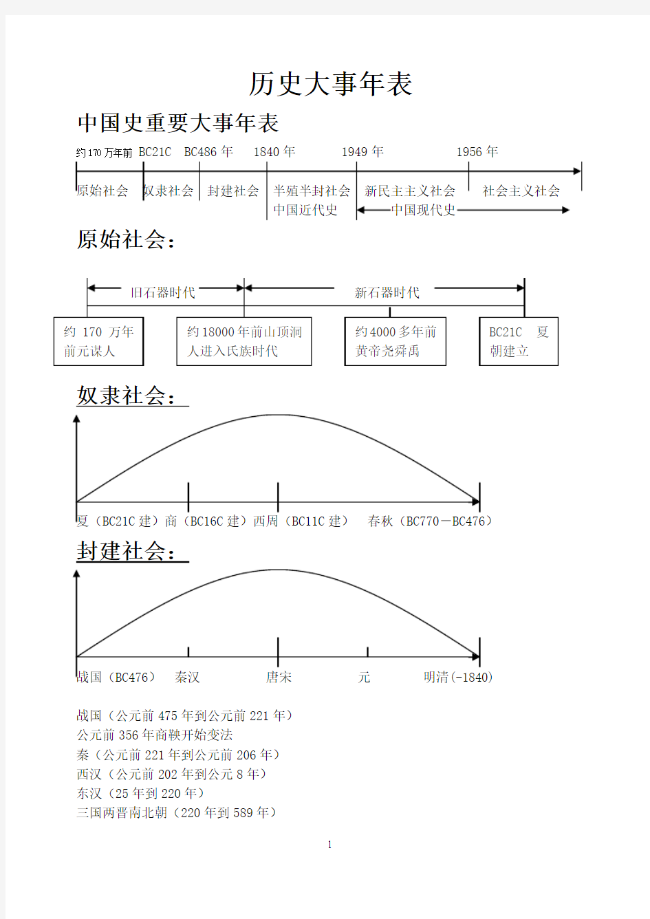 高中中外历史大事年表