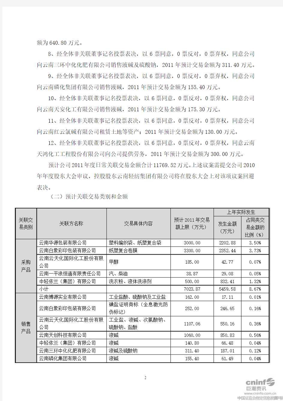 云南盐化：2011年度日常关联交易预计公告
 2011-03-25