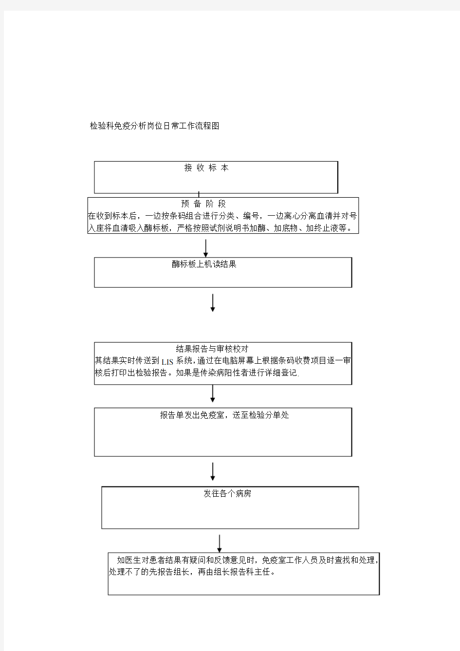 检验科各岗位日常工作流程图1