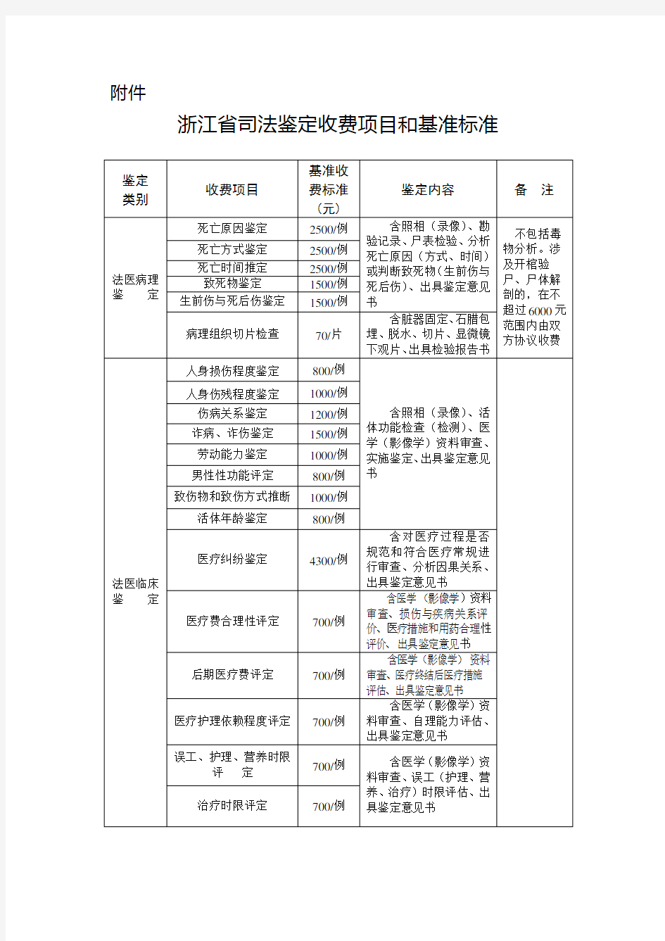 浙江省司法鉴定收费项目和基准标准(2010年9月)