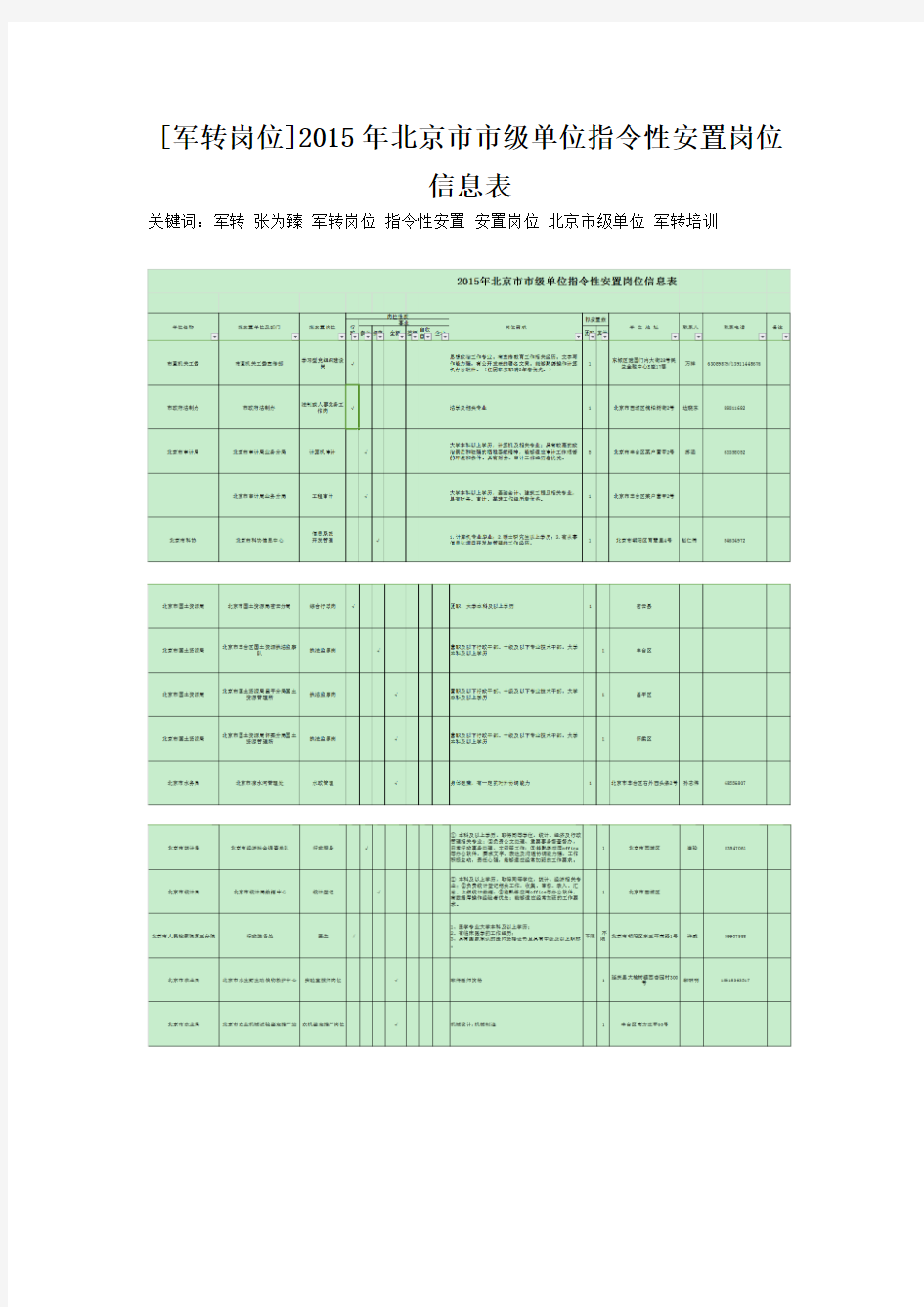 [军转岗位]2015年北京市市级单位指令性安置岗位信息表