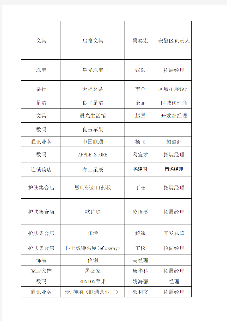 配套客户联系表