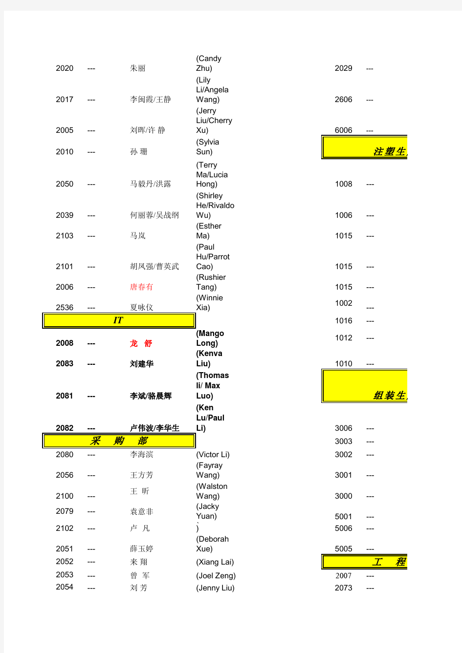 Philips珠海飞利浦公司内部分机号码表_小家电