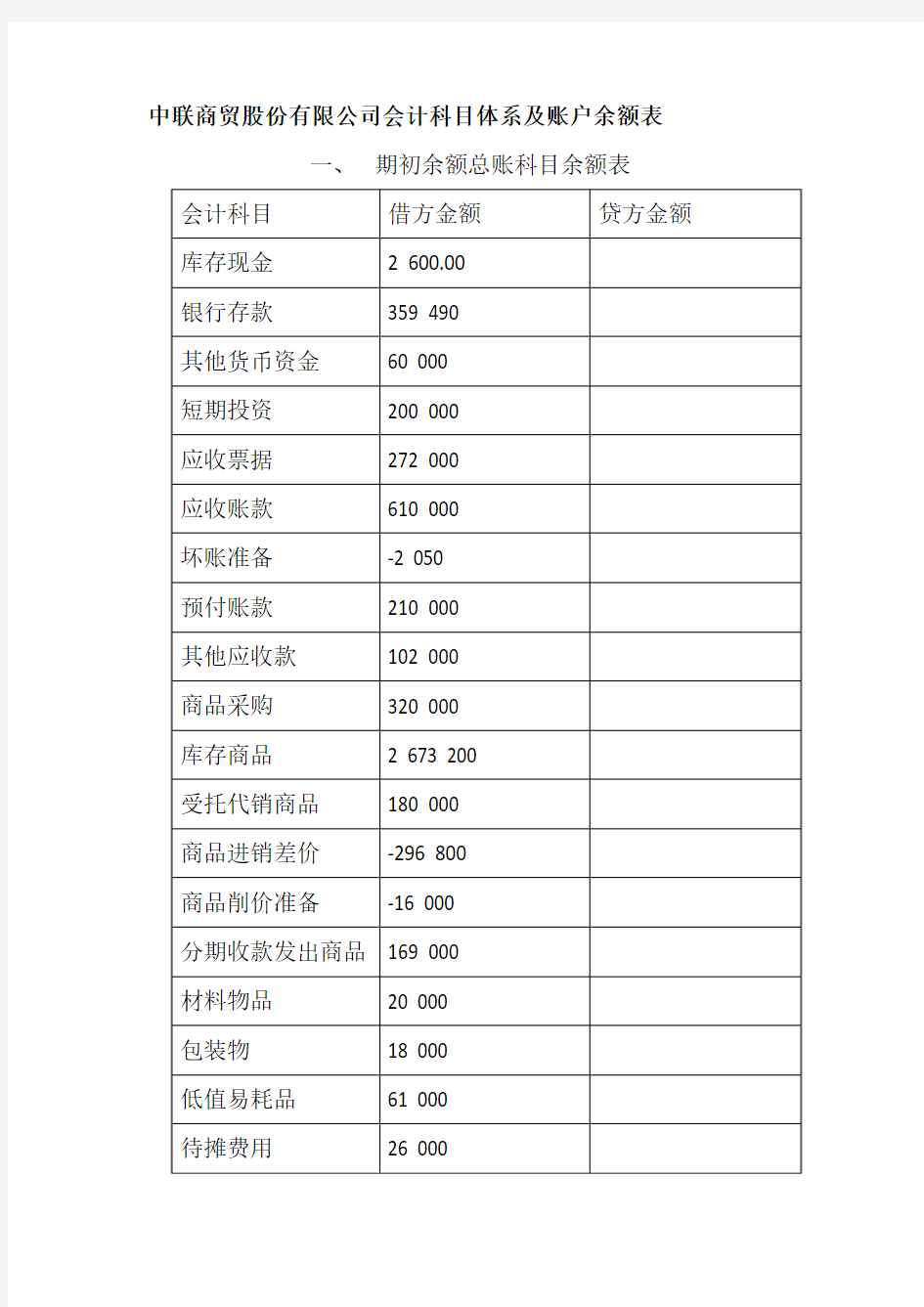 中联商贸公司2012年12月份发生的经济业务如下