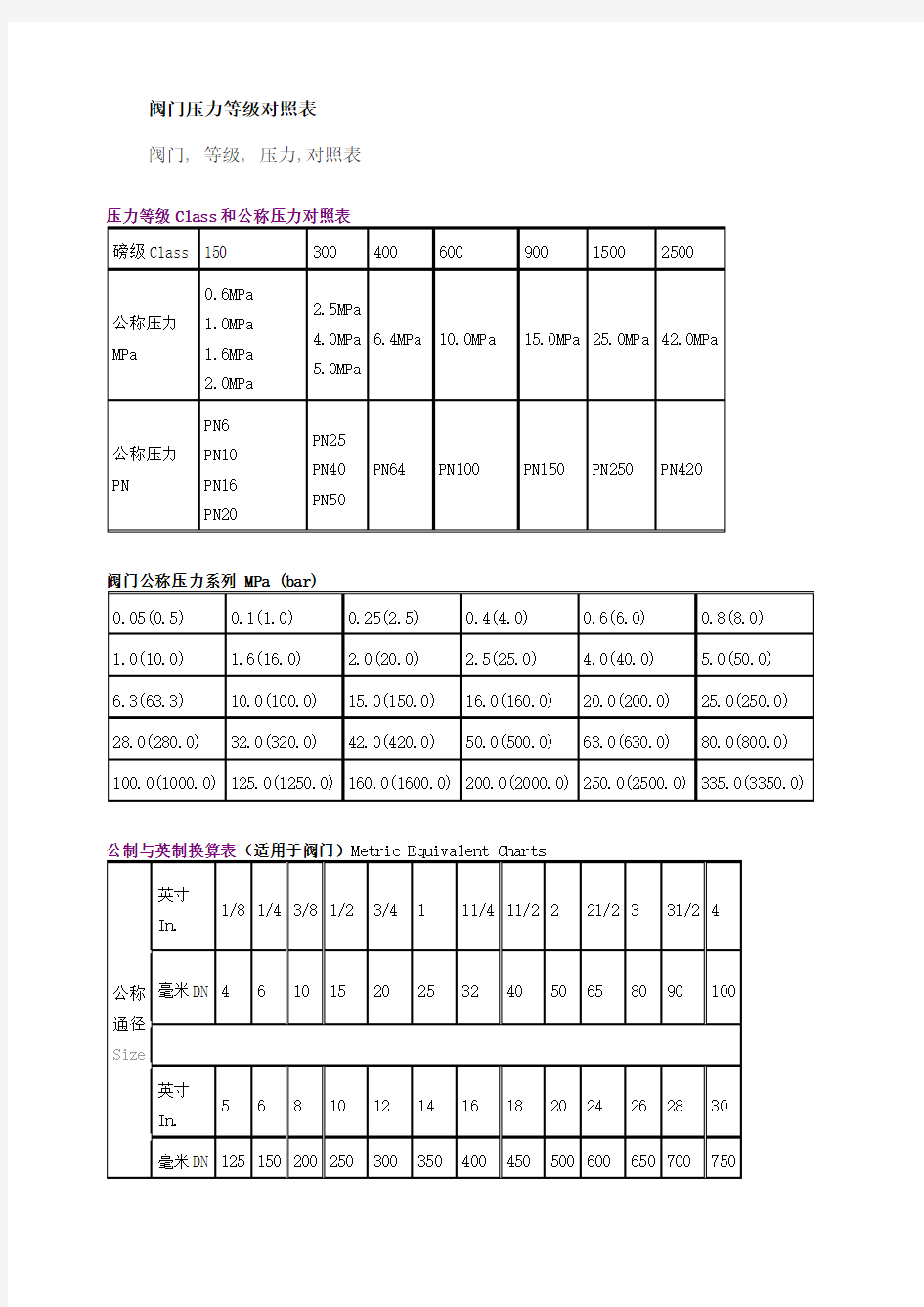 阀门压力等级对照表