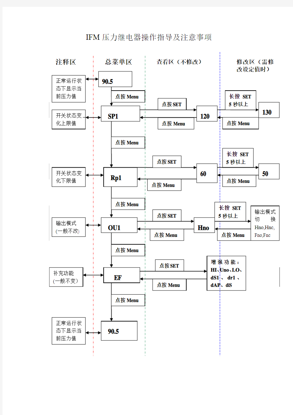 IFM压力继电器