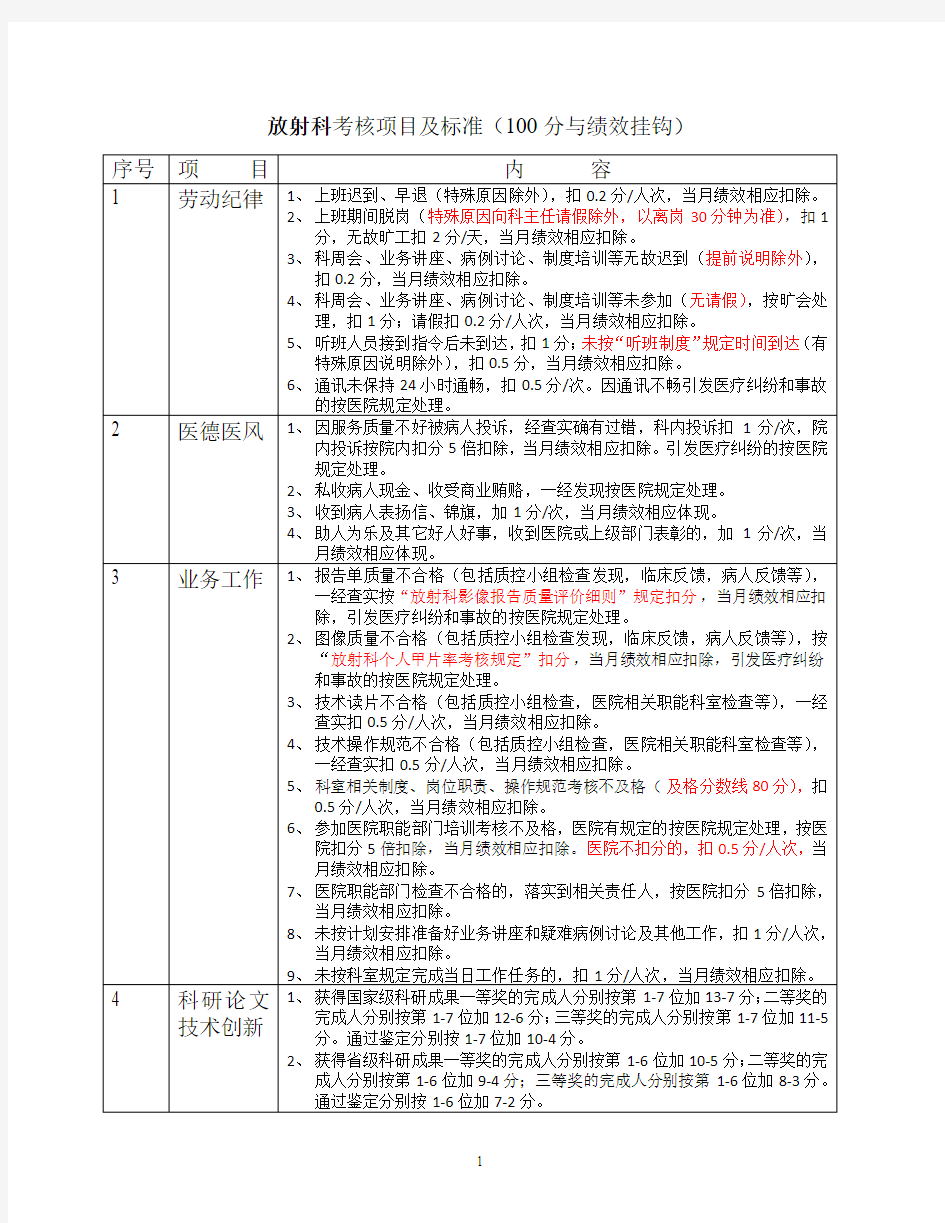 放射科考核项目及标准