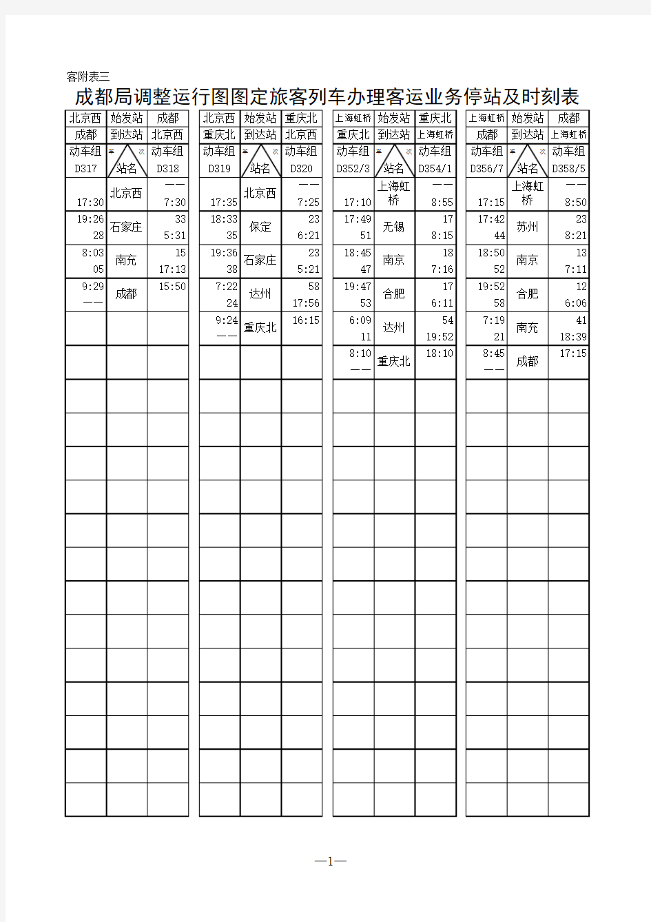 成都铁路局2011年1月11日调图时刻表