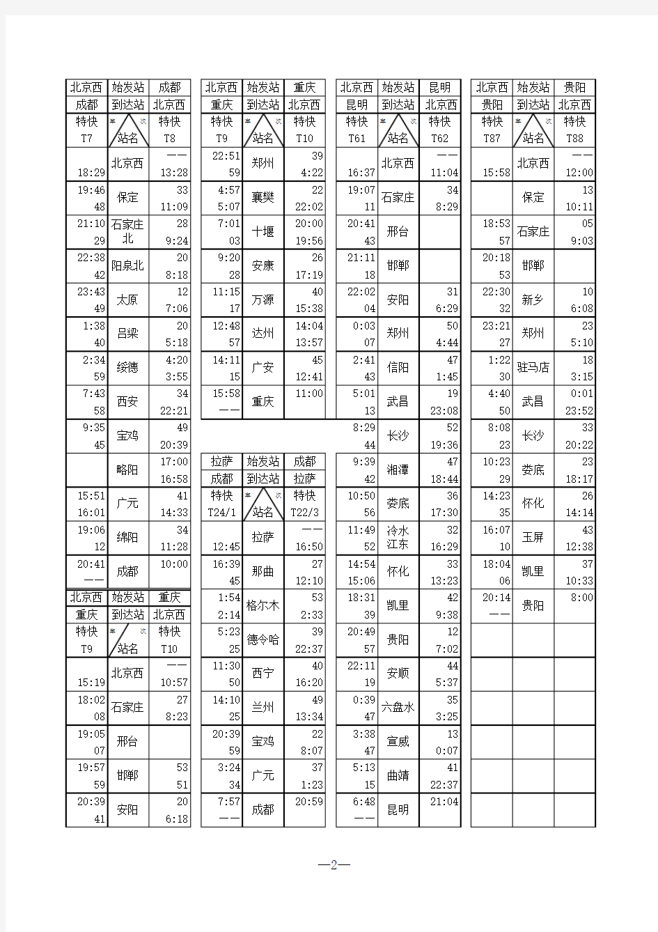 成都铁路局2011年1月11日调图时刻表