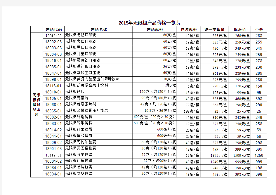 2016年最新无限极产品价格表