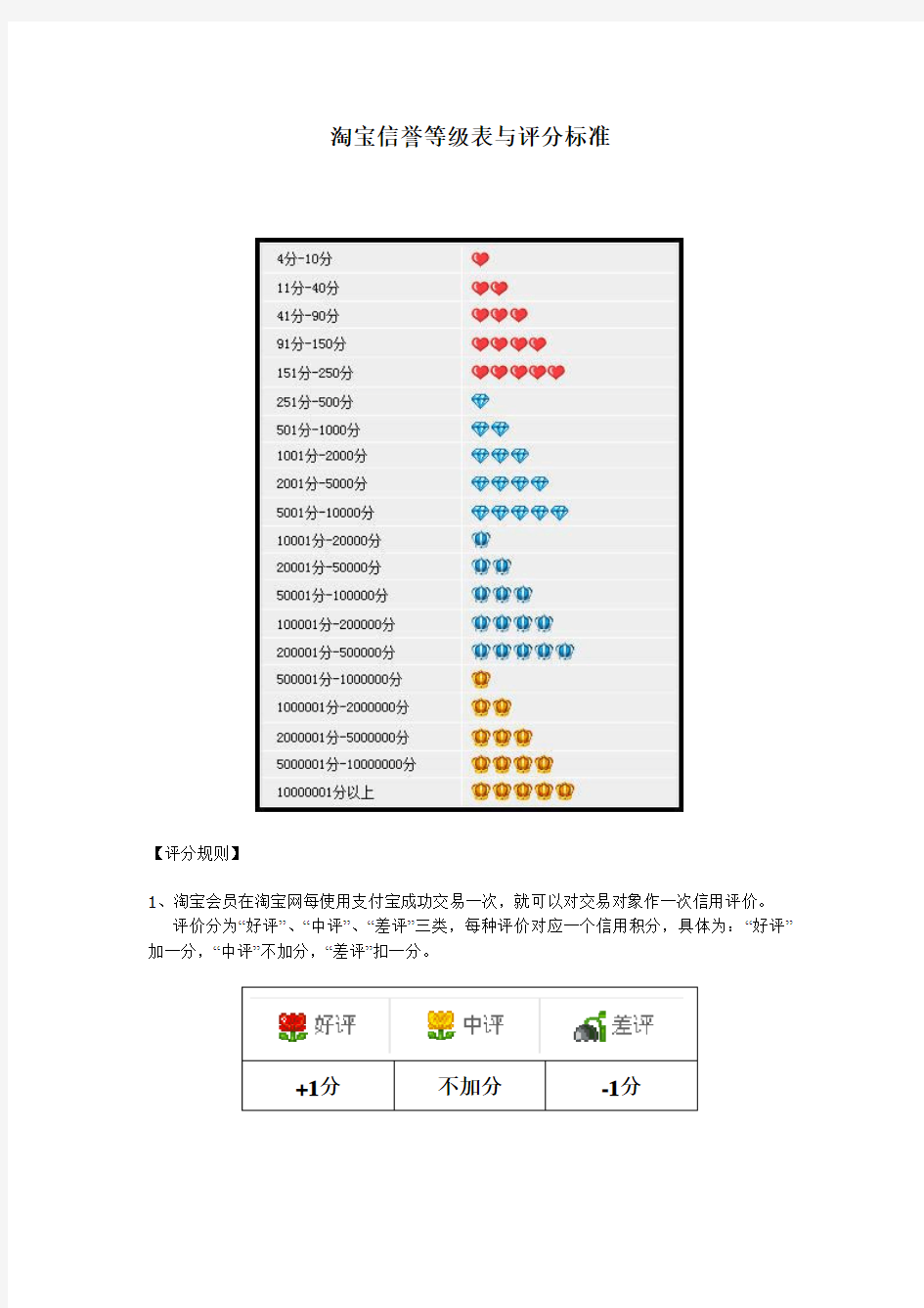 淘宝信誉等级表与评分标准