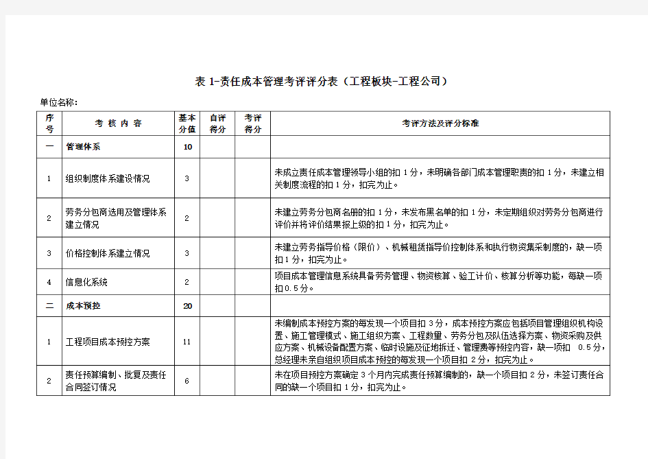 责任成本督导检查表 (3)