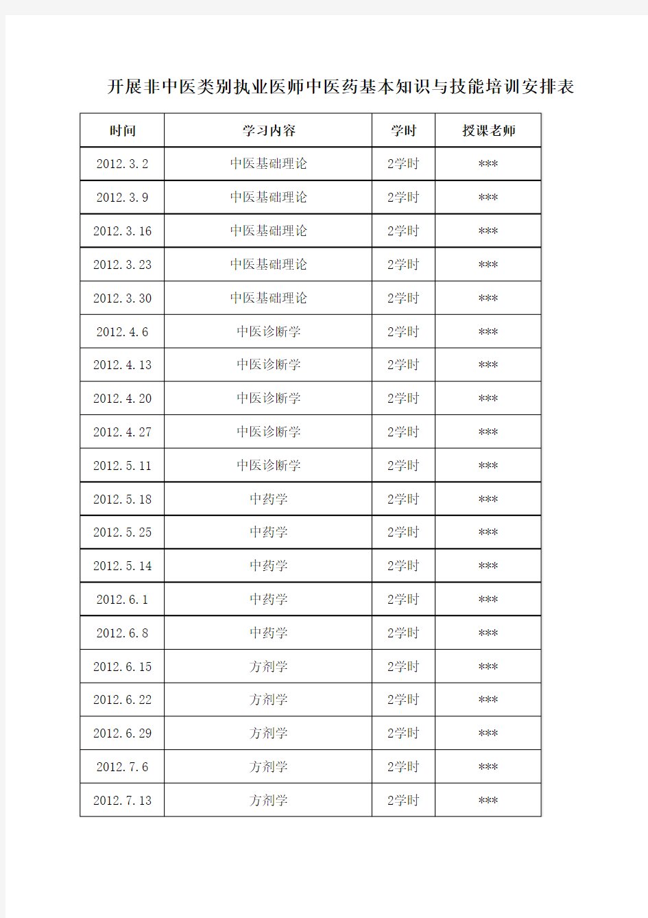 开展非中医类别执业医师中医药基本知识与技能培训安排表