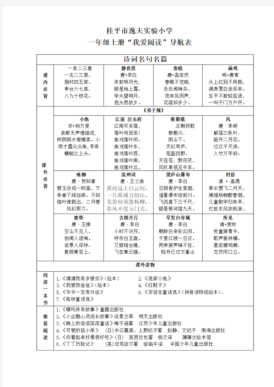 一年级上册学生读书目录一览表