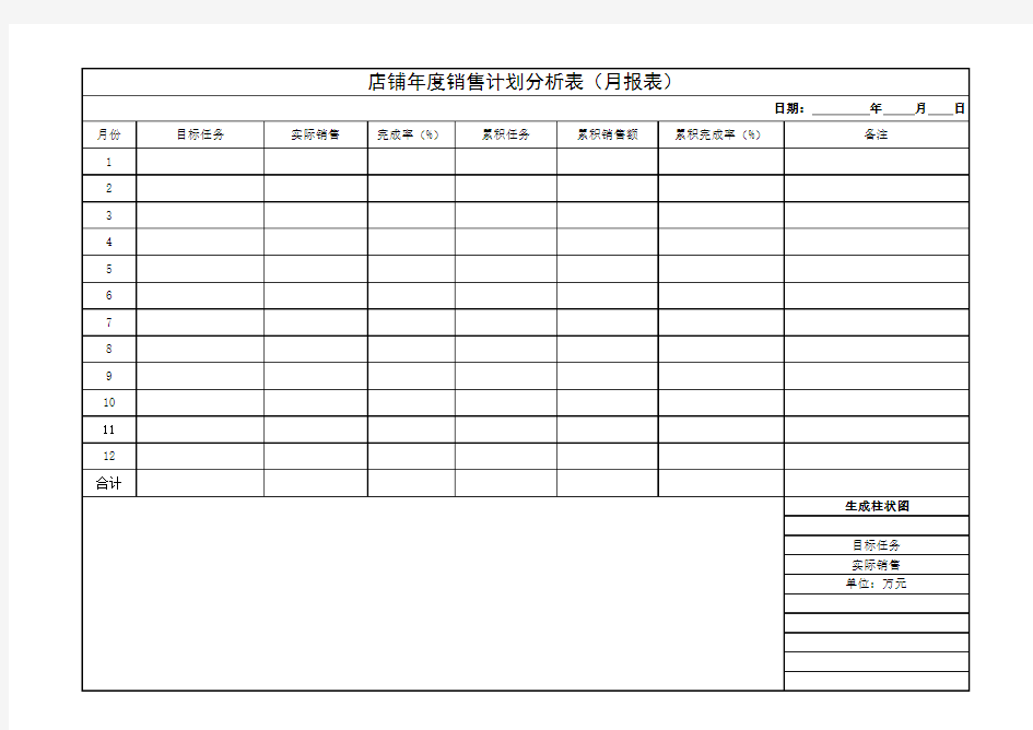 服装行业商品店铺年度销售计划分析表(月报表)