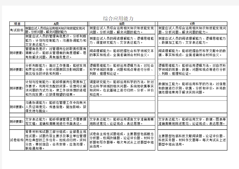 事业单位统考  综合应用能力