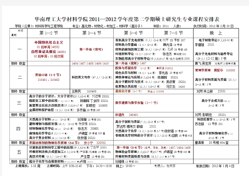 华南理工大学研究生课表